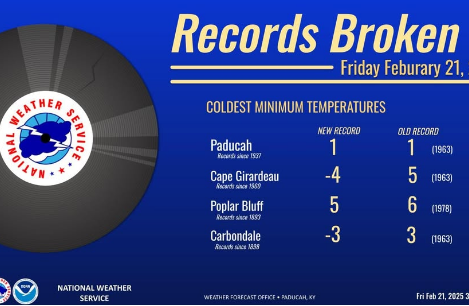 Records fall across the region for cold temperatures