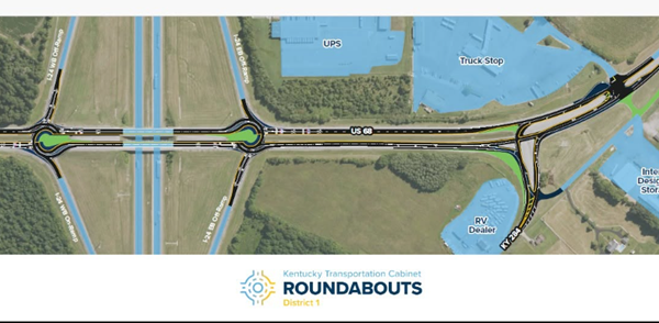 KYTC to start construction of Reidland roundabouts this month