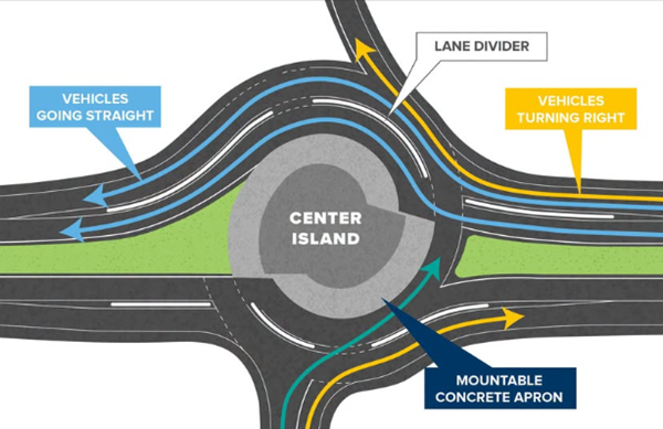 US 68 at I-24 near Reidland open with new roundabout